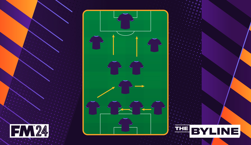 Mastering Positional Play in Football Manager 2024