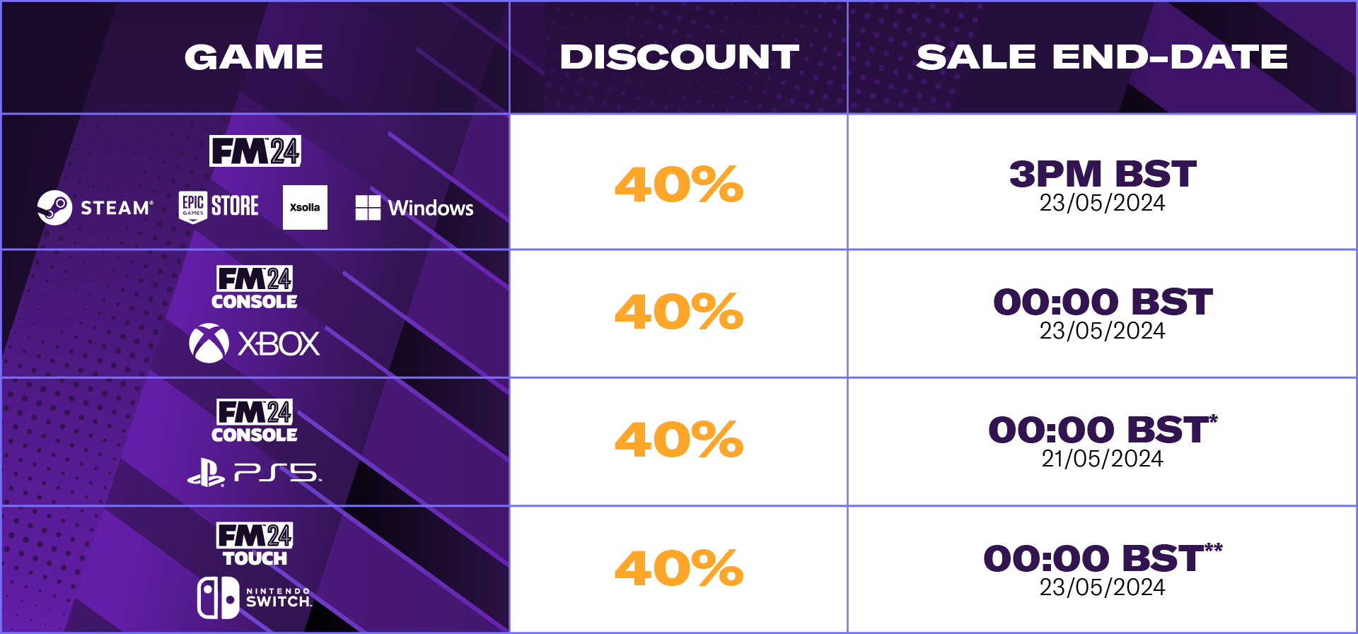 Discount Table