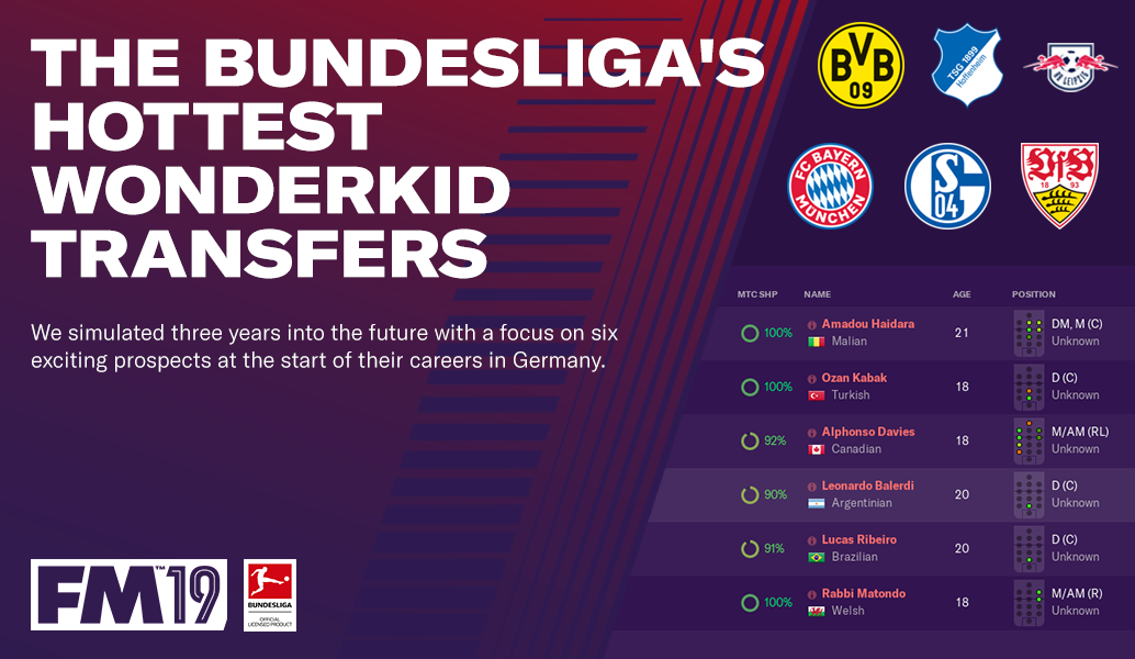 HOW THE BEST TRANSFERRED WONDERKIDS DEVELOP IN FM19